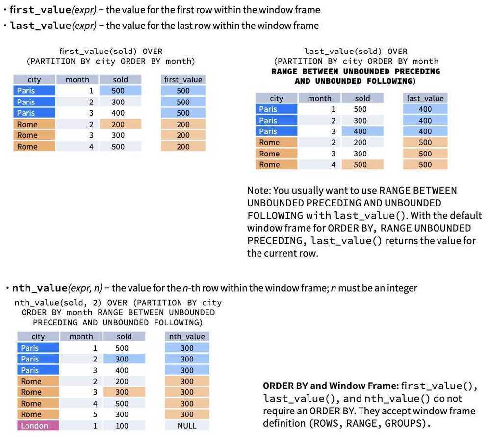 window-function-cheatsheet-page-7